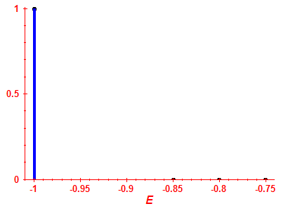 Strength function